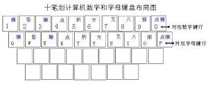 筆劃十劃的字|10画的字